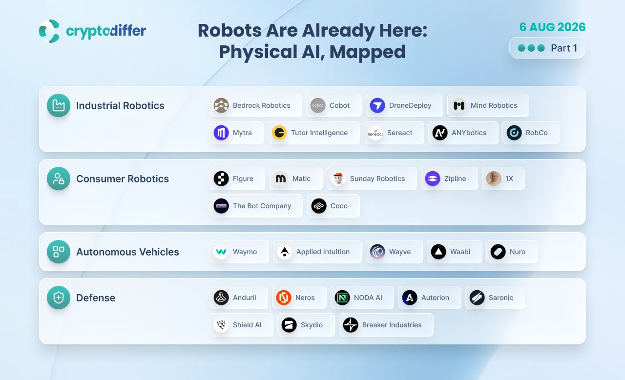 Physical AI 产业全景图