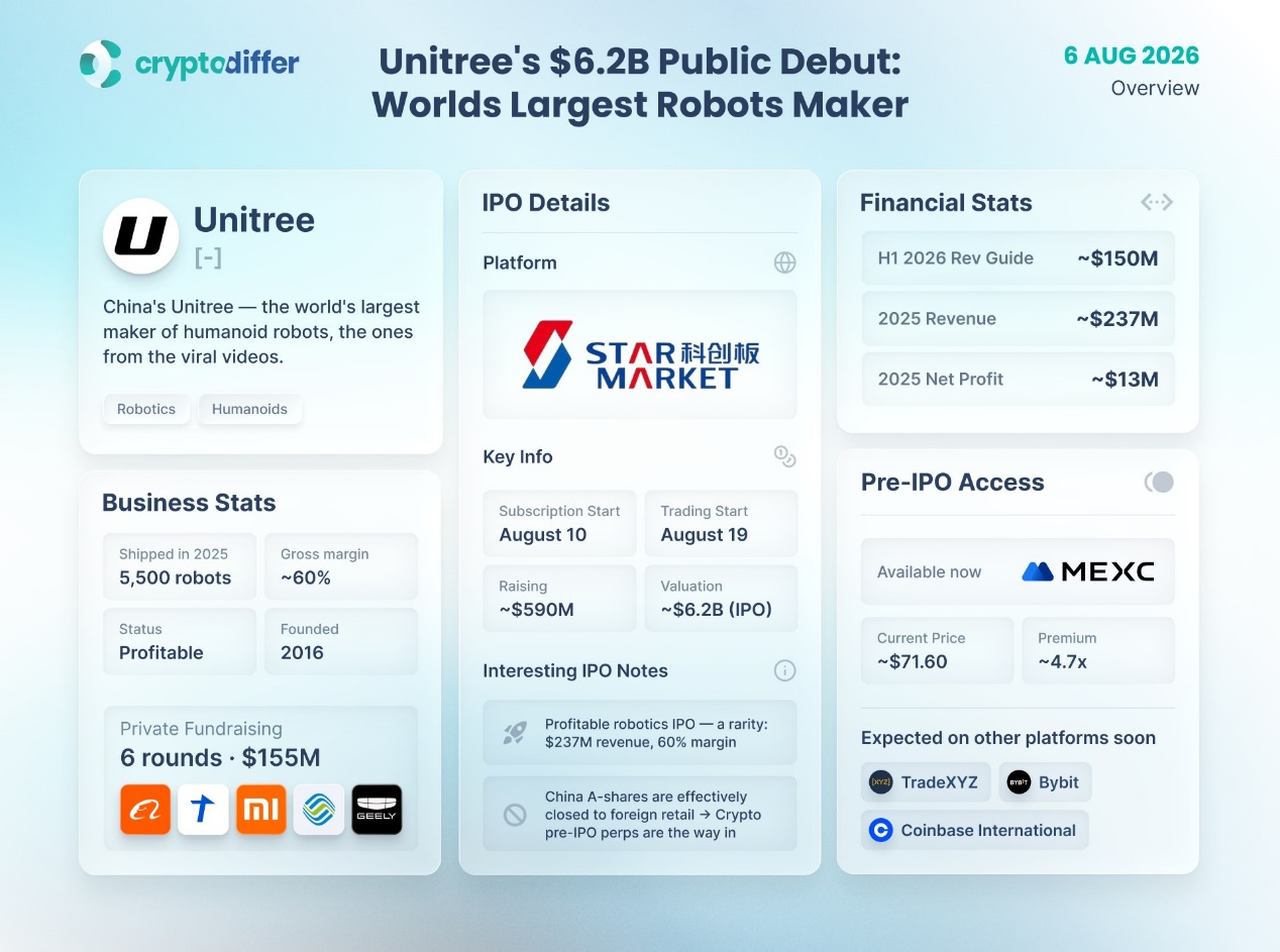 宇树科技IPO信息图